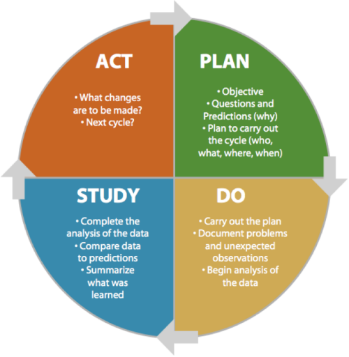 State Systemic Improvement Plan (SSIP)