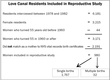 image showing residents included in reproductive study