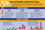 Heat & Health Profile image 