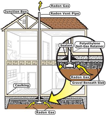 image showing house with radon control system