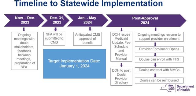 Timeline to Statewide Implementation