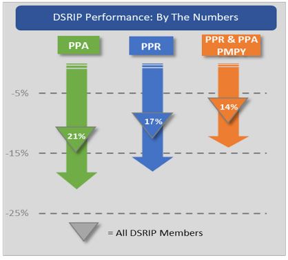 DSRIP Demonstration Progress to Date