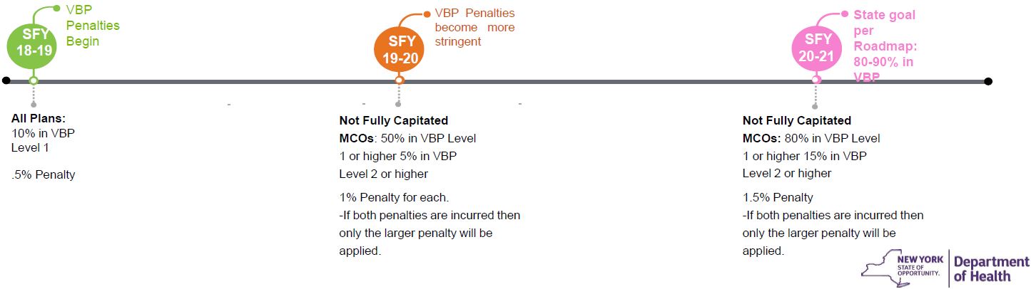 VBP MLTC Contracting Penalty
