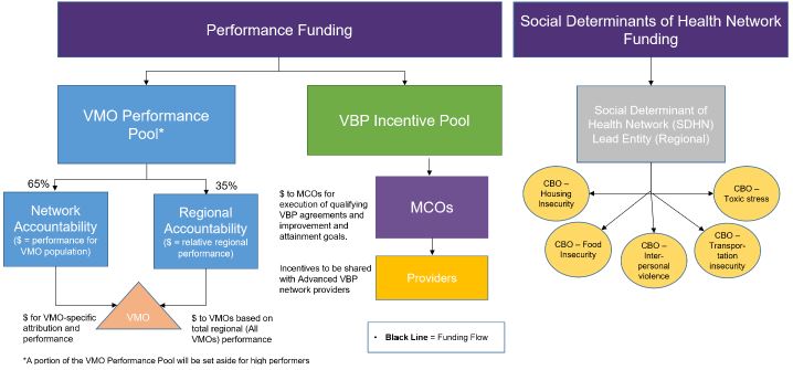 Proposed Funding Pools