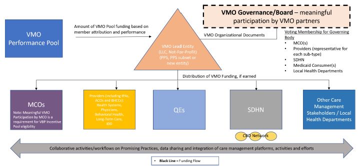 VMO Performance Pool Funds Distribution and Legal Structure