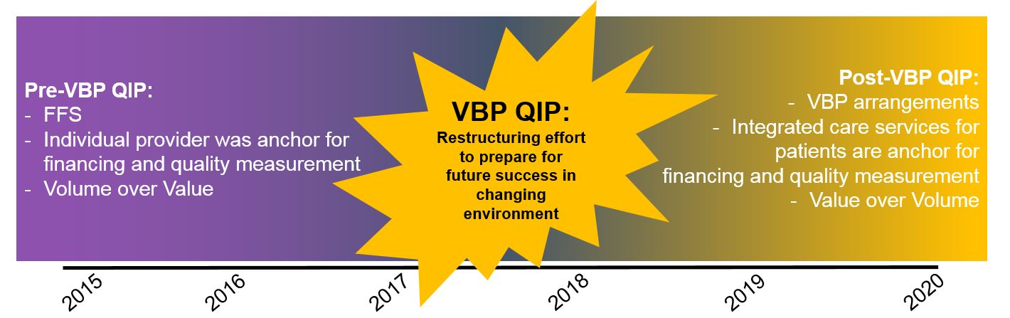 How VBP and VBP QIP Work Together