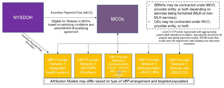 Exhibit 3: VBP Incentive Structural Diagram