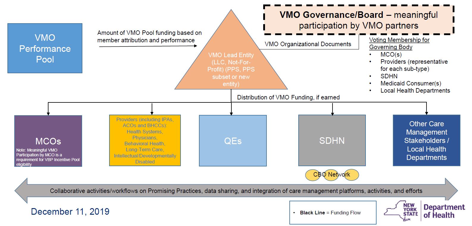VMO Performance Pool Legal Structure
