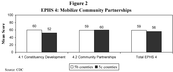 Mobilize Community Partnerships