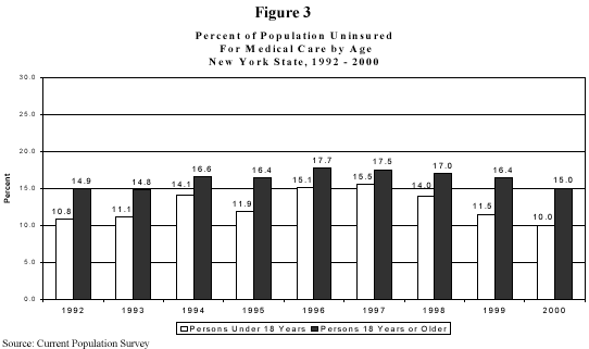Percent of Population Uninsured