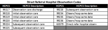 Direct Referral Hospital Observation Codes chart