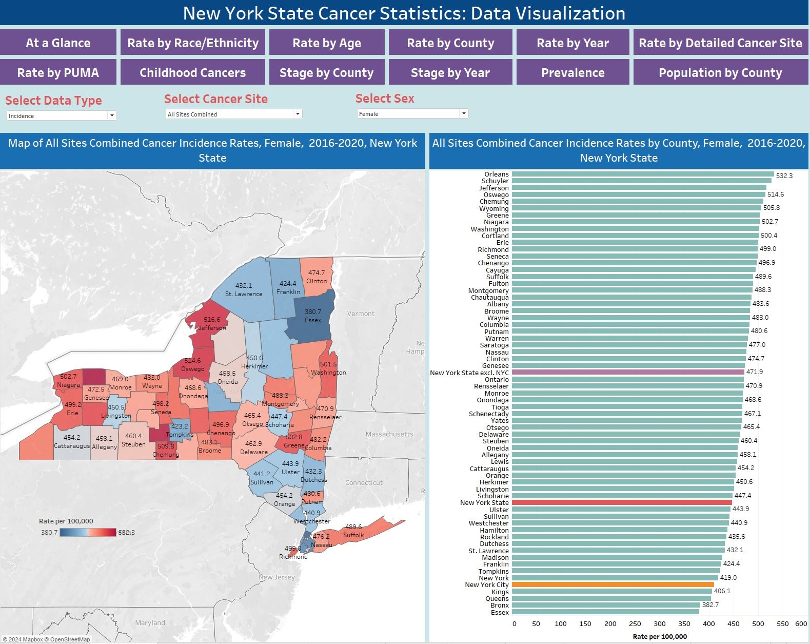 Cancer Incidence and Mortality Rates by County